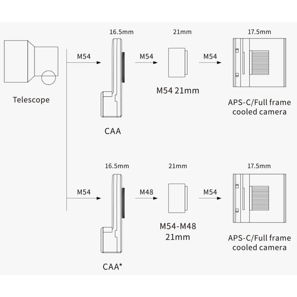 ZWO CAA Camera Rotator - Vega Vision