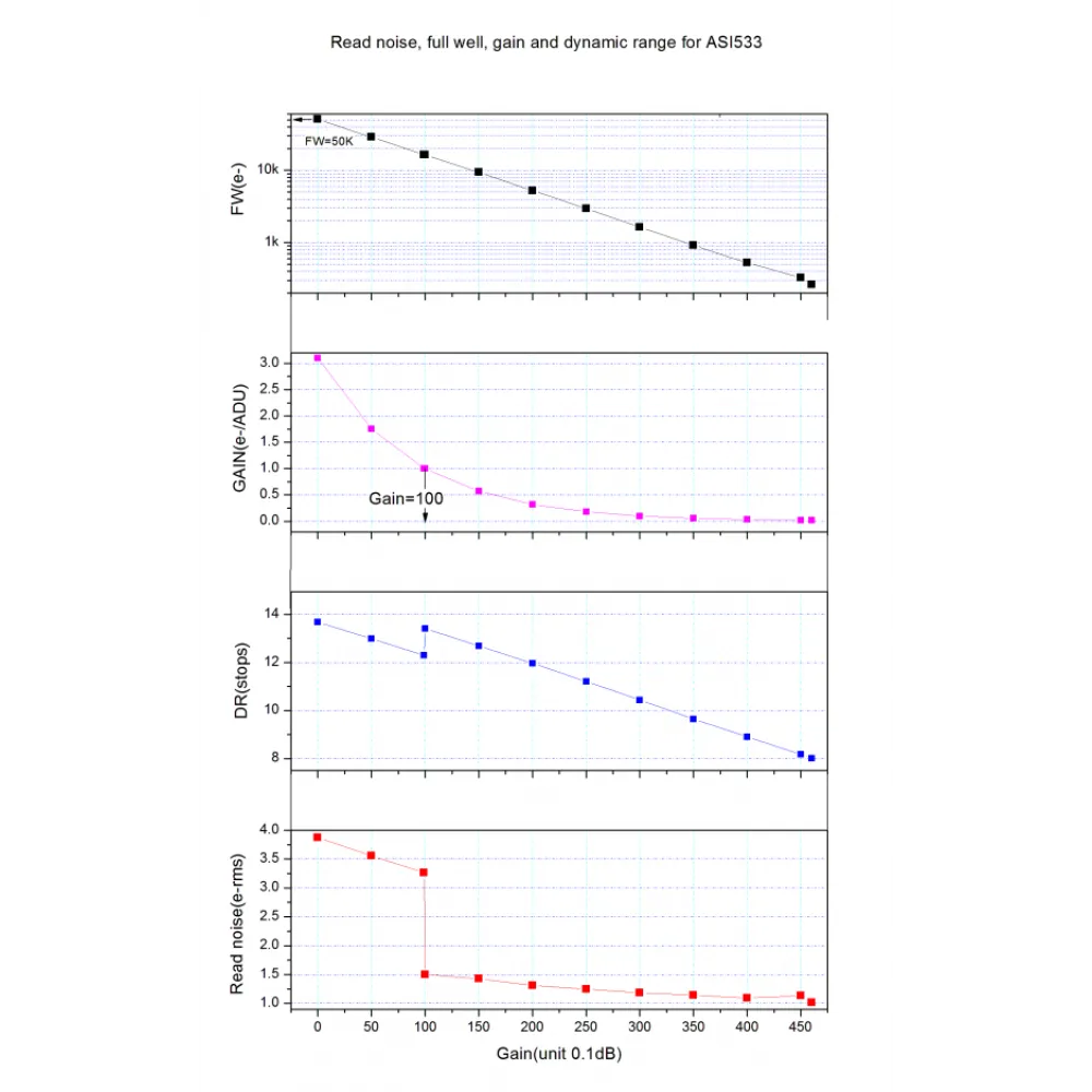 ZWO ASI533MC PRO COOLED Colour 1" CMOS USB3.0 Deep Sky Imager Camera - Vega Vision