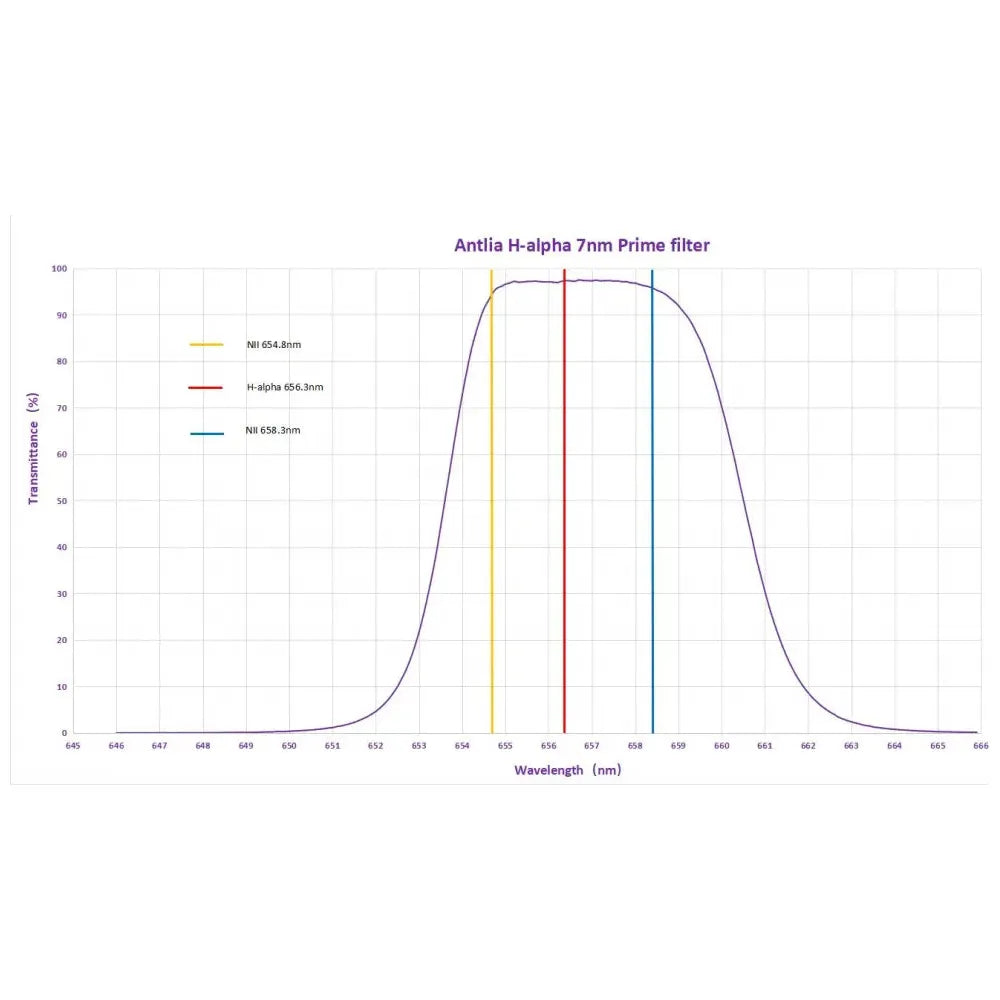 ANTLIA Narrowband 7nm H-alpha Prime Filter - 36mm Unmounted (glass only) - Vega Vision