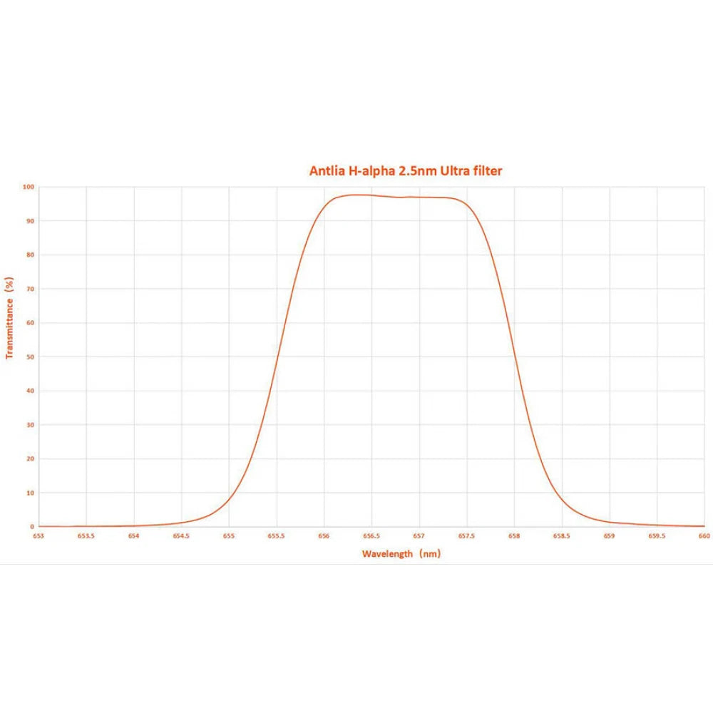 ANTLIA ULTRA 2.5nm H-alpha Ultra Narrowband Filter - 2" Mounted - Vega Vision