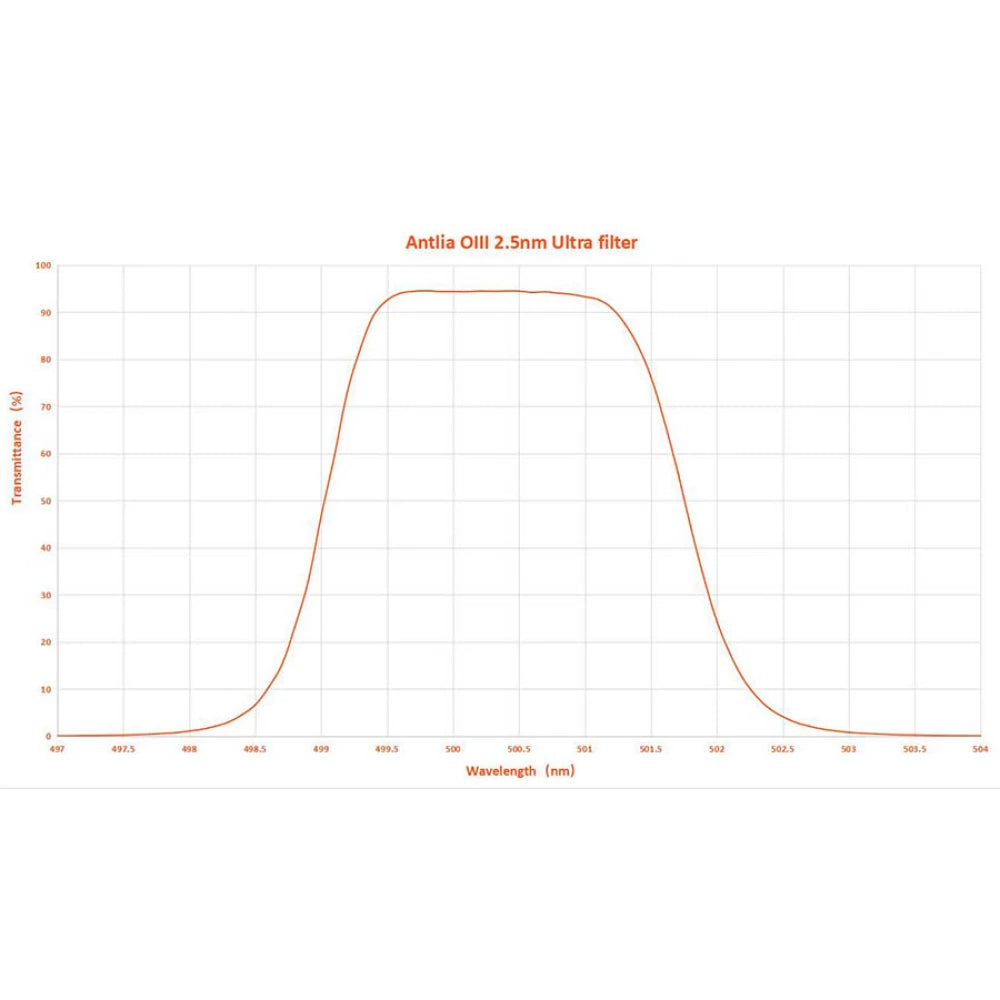 ANTLIA ULTRA 2.5nm OIII Ultra Narrowband Filter - 2" Mounted - Vega Vision
