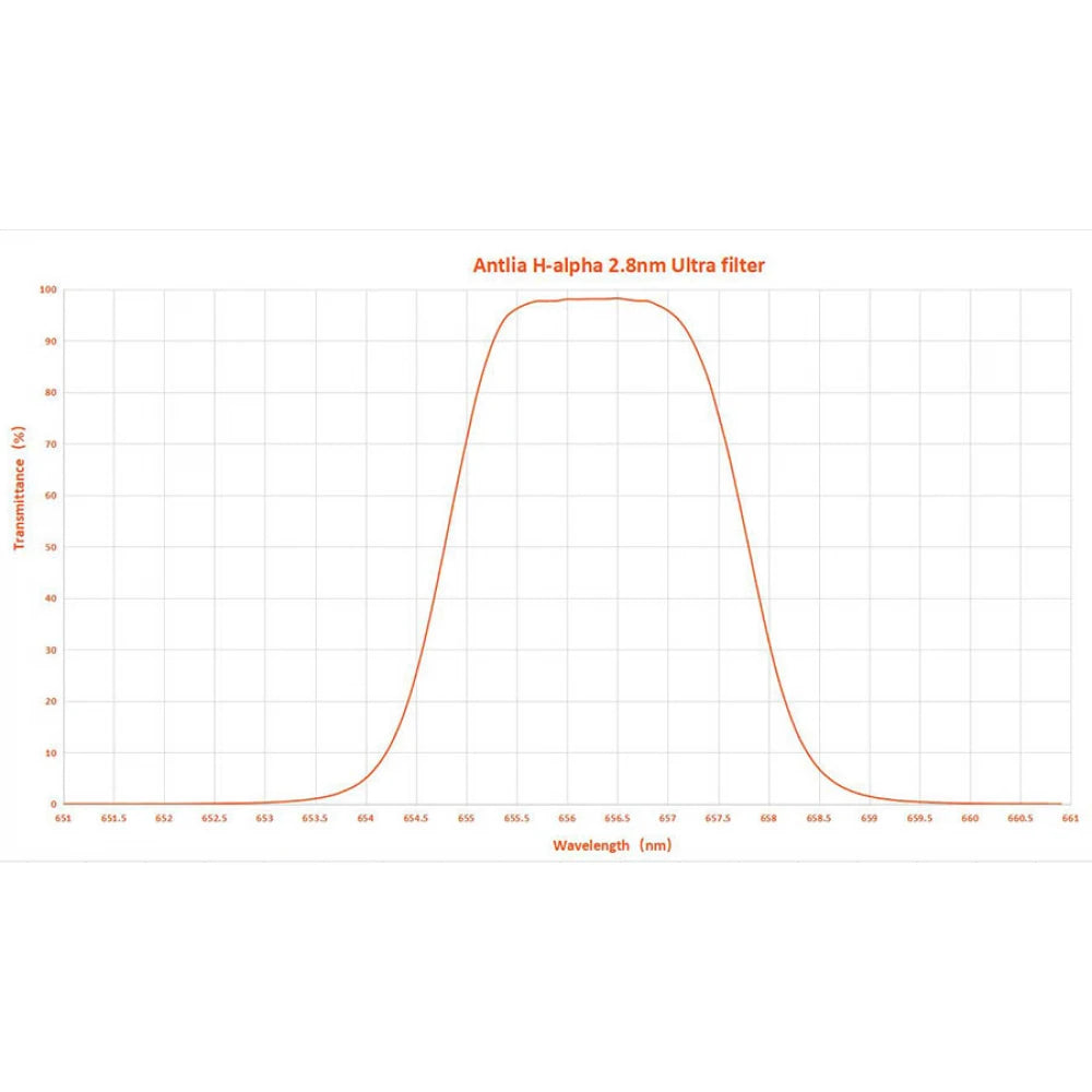 ANTLIA ULTRA 2.8nm H-alpha Ultra Narrowband Filter - 36mm Unmounted - Vega Vision