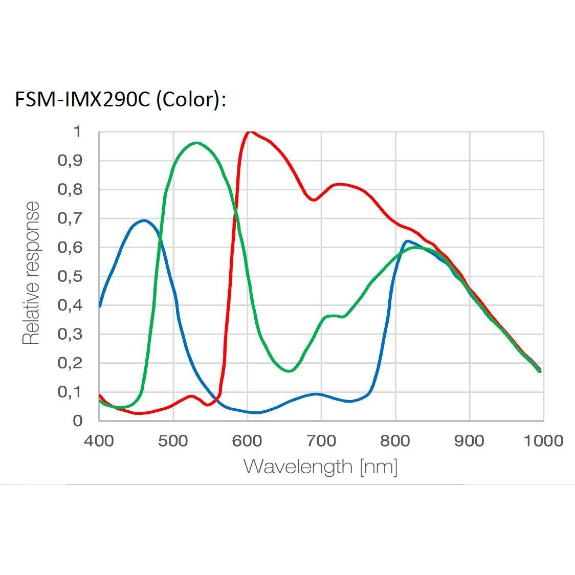 BRESSER Full HD Deep-Sky Camera & Guider 1.25" - Vega Vision