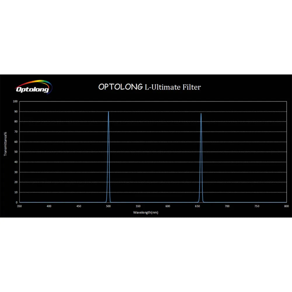 Optolong L-Ultimate Light Pollution Dual-Bandpass 3nm Narrowband Imaging Filter - 2" - Vega Vision