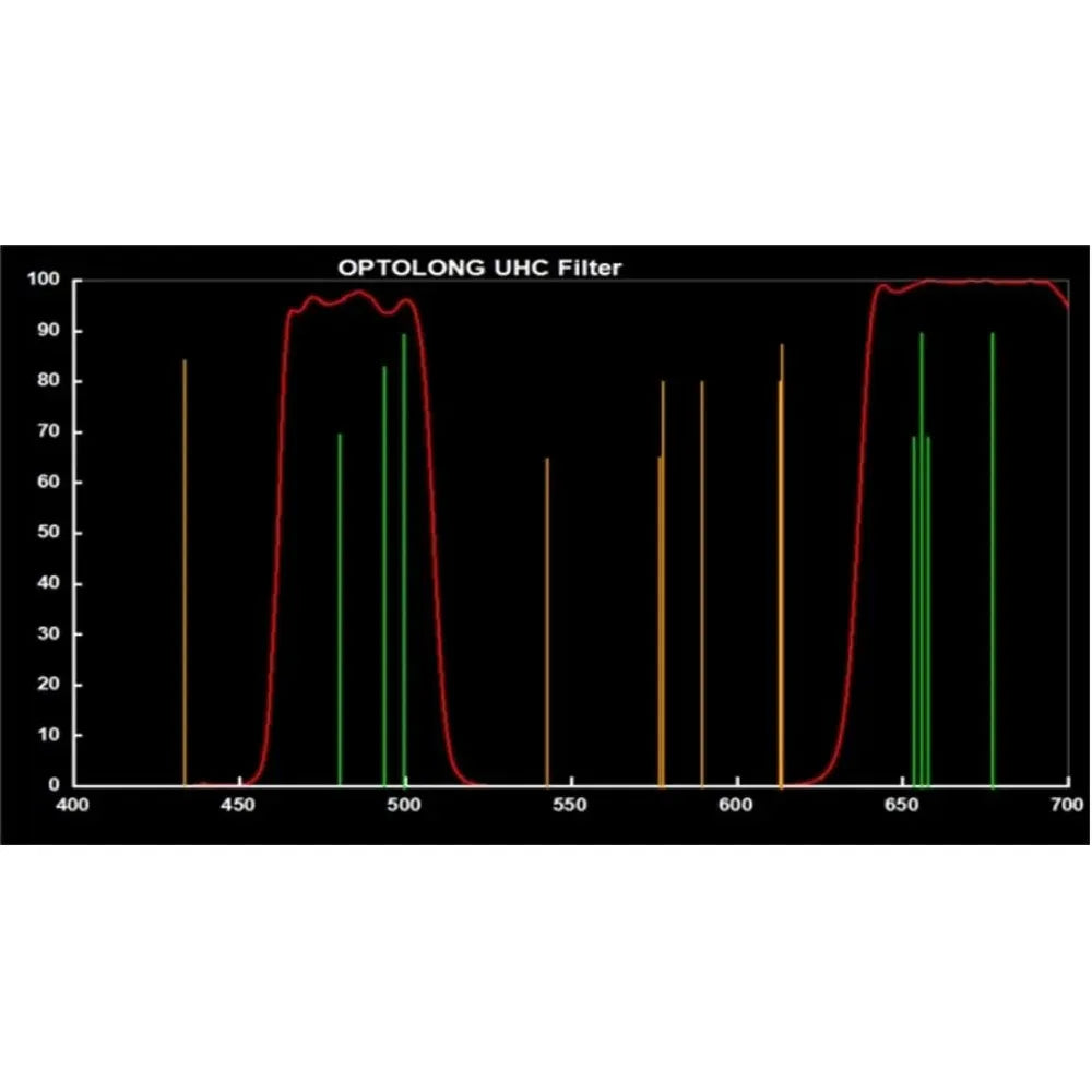 Optolong UHC Ultra High Contrast Filter 1.25" - Vega Vision