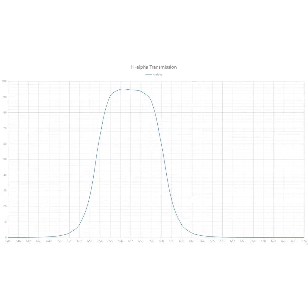 Askar H-Alpha 7nm Narrowband Imaging Filter - 36mm Unmounted - Vega Vision