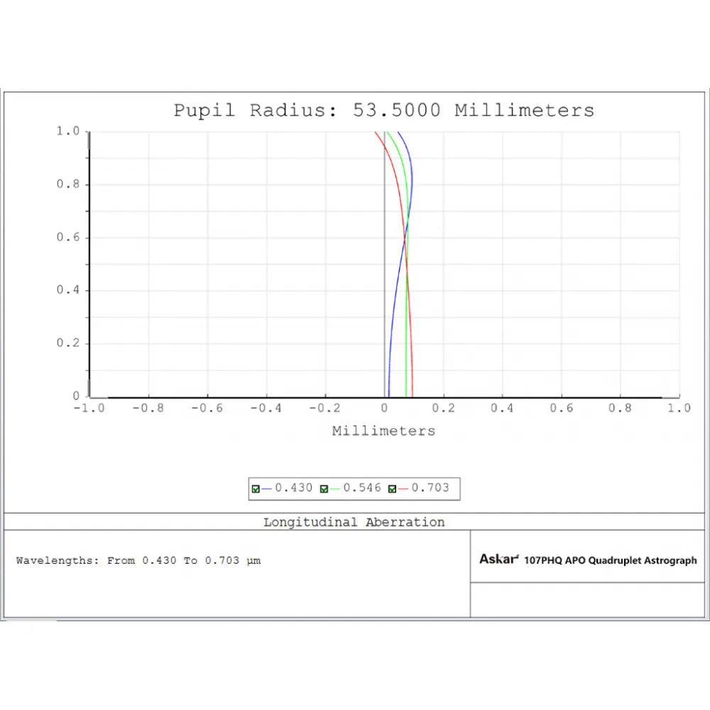 ASKAR 107PHQ 107mm f/7 ED APO Quadruplet Apochromatic Refractor Telescope - Vega Vision