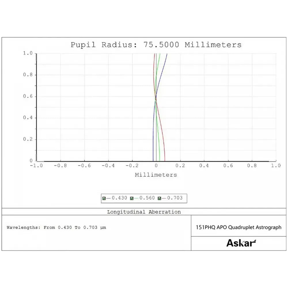 ASKAR 151PHQ 151mm f/7 ED APO Quadruplet Apochromatic Refractor Telescope - Vega Vision