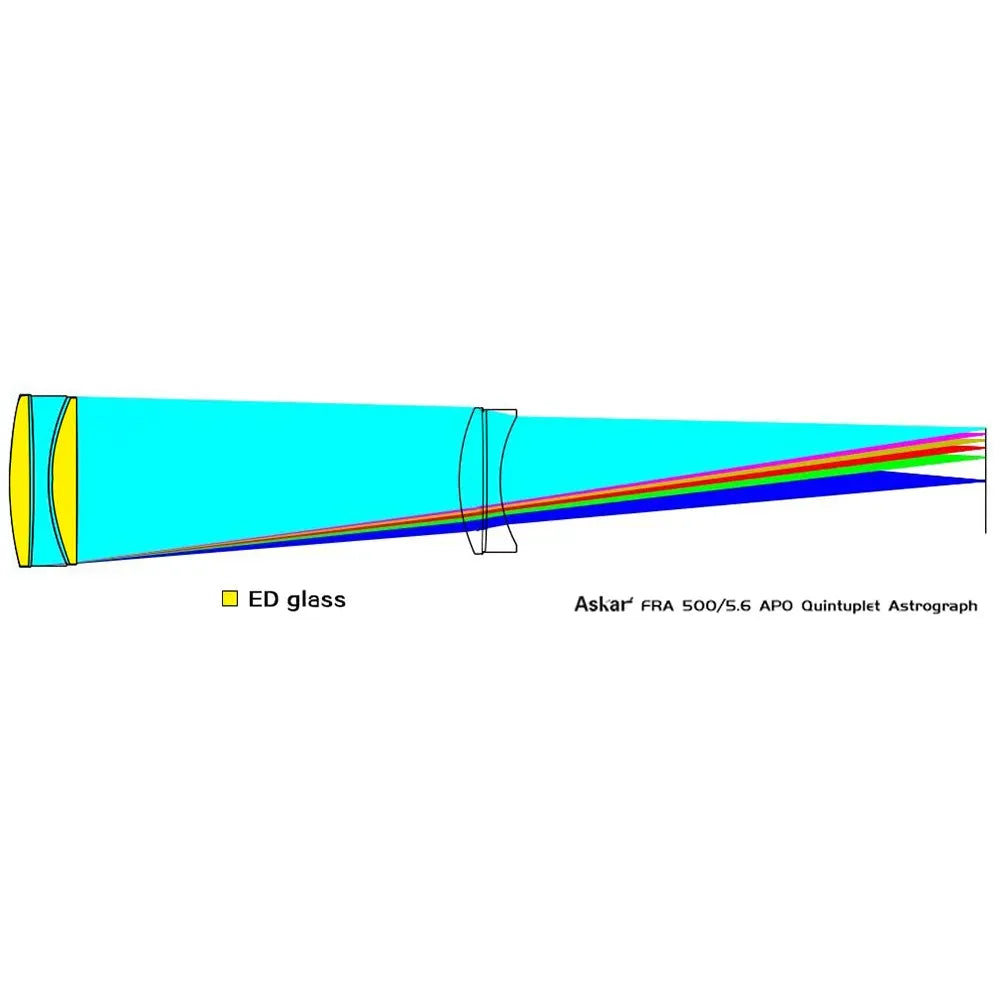 ASKAR FRA500 f/5.6 Quintuplet Astrograph APO Apochromatic Refractor Telescope - Vega Vision