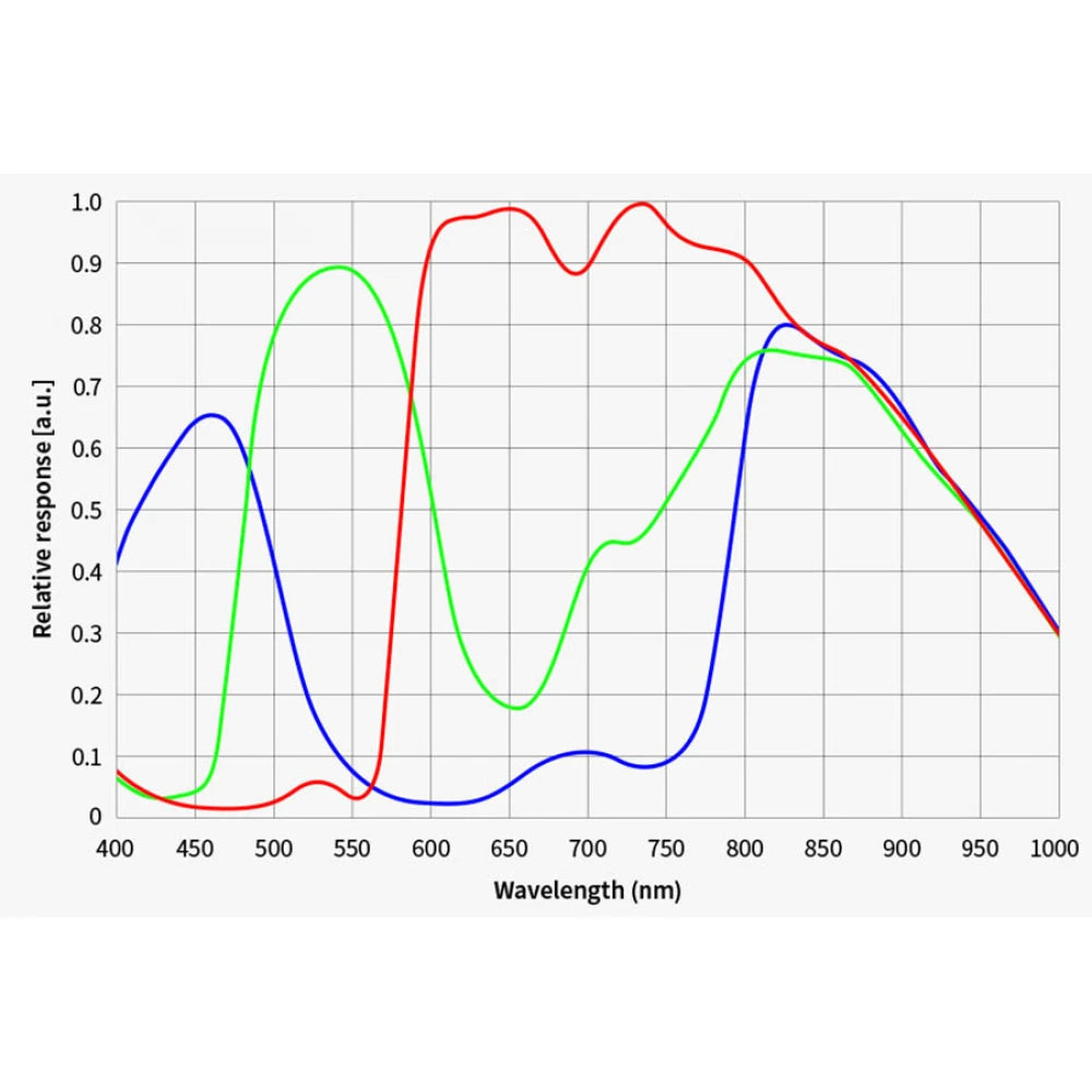 ZWO ASI585MM-PRO USB3.0 Cooled Monochrome CMOS Camera - Vega Vision