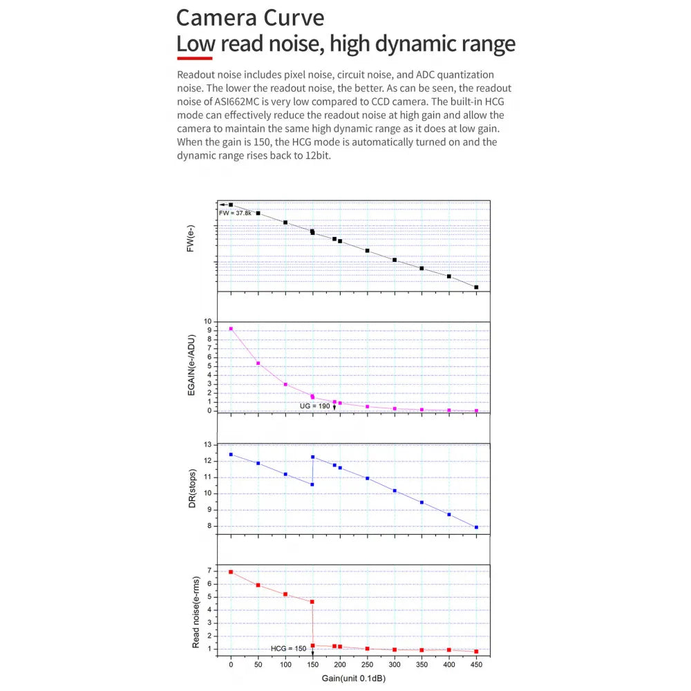 ZWO ASI662MC USB3.0 Colour CMOS Camera with Autoguider Port with High Sensitivity - Vega Vision