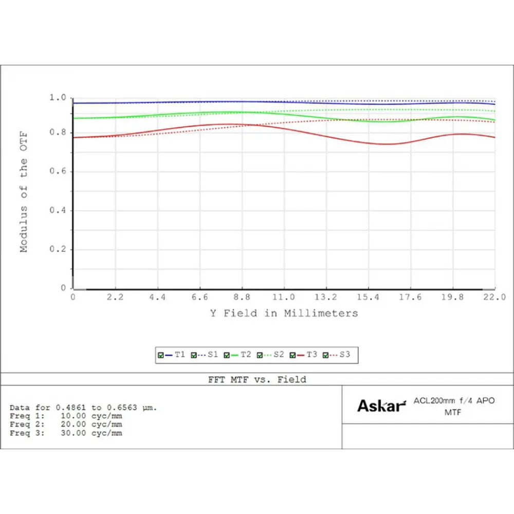 ASKAR ACL200 200mm f/4 Professional Sextuplet APO Astro Camera Lens (ACL) Mark II