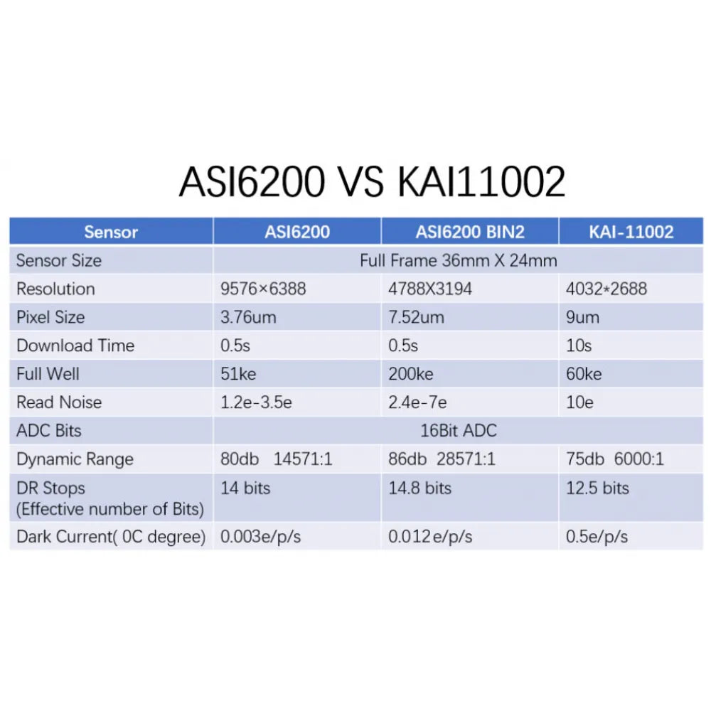 ZWO ASI6200MM PRO COOLED FULL FRAME Monochrome Deep Sky Imaging Camera - 62MPixels - Vega Vision