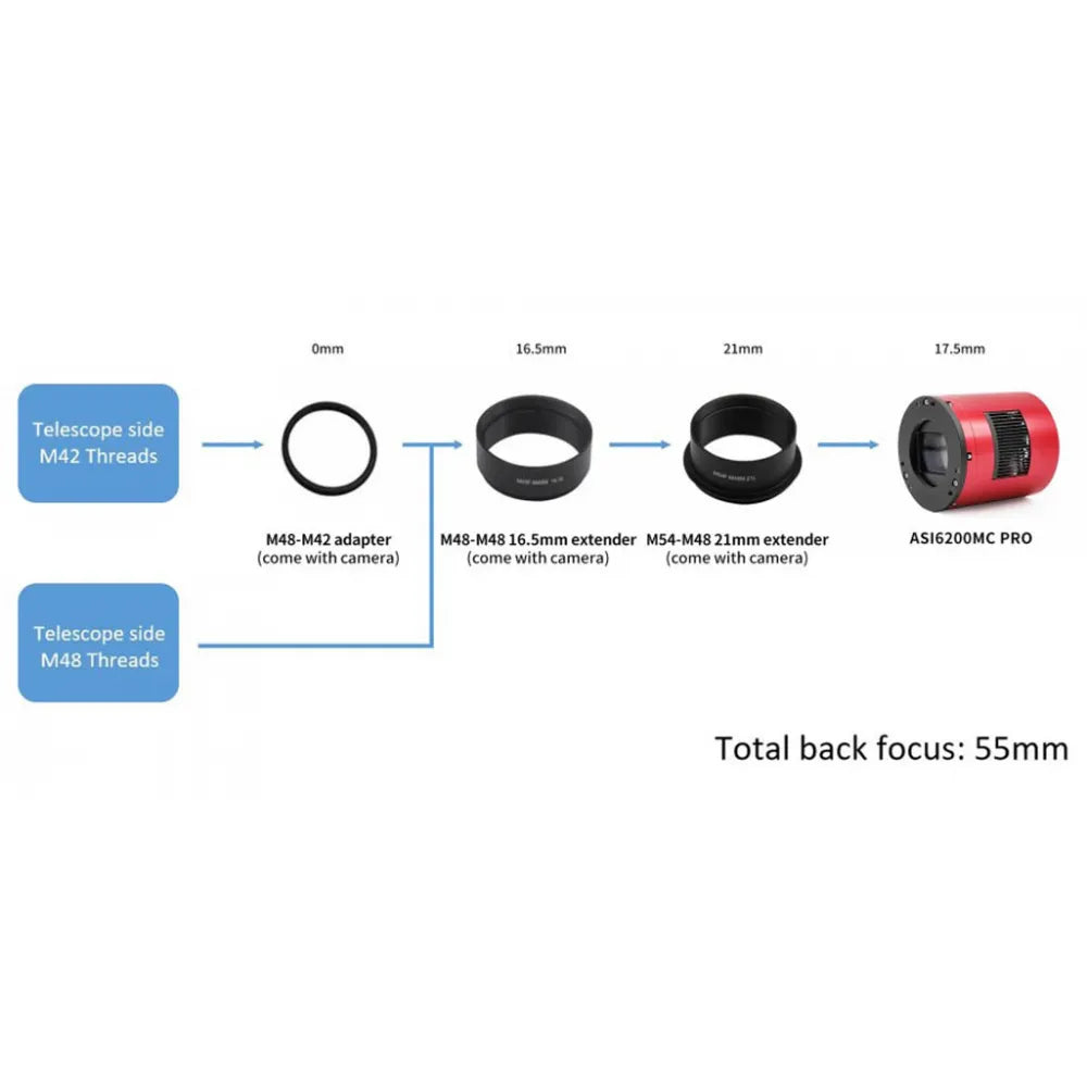 ZWO ASI6200MM PRO COOLED FULL FRAME Monochrome Deep Sky Imaging Camera - 62MPixels - Vega Vision