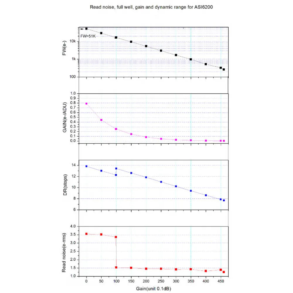 ZWO ASI6200MM PRO COOLED FULL FRAME Monochrome Deep Sky Imaging Camera - 62MPixels - Vega Vision