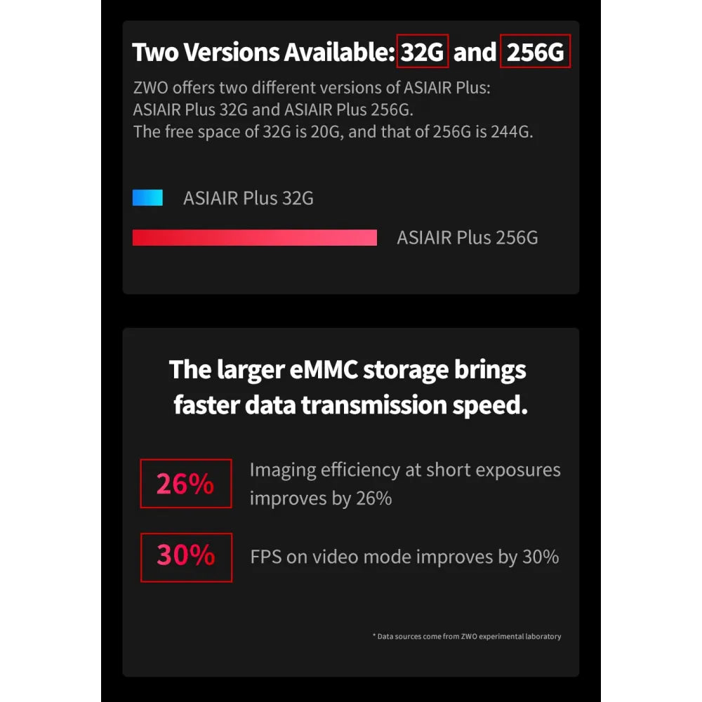NEW - ZWO ASIair PLUS 256G Smart WIFI Accessory for Portable Astro Photography with ZWO ASI Cameras &amp; dSLRs - Vega Vision