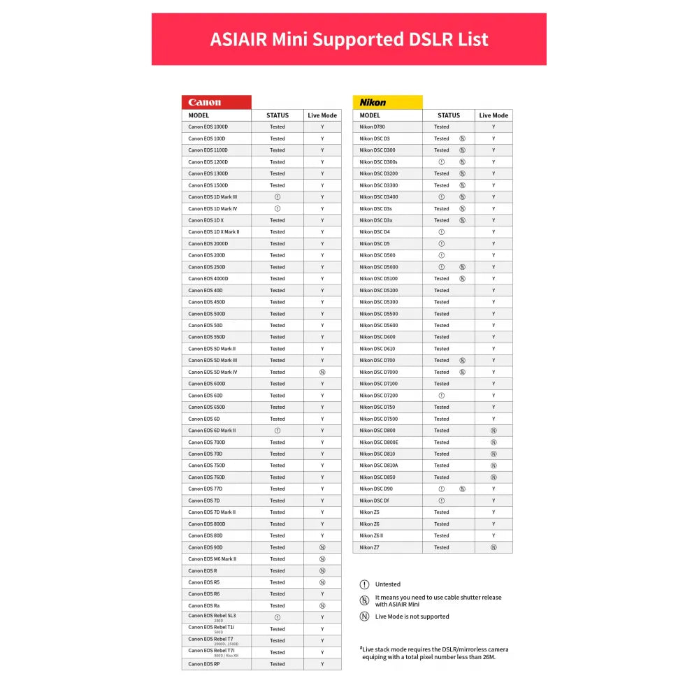 ZWO ASIair MINI Smart WIFI Accessory for Portable Astro Photography with ZWO ASI Cameras &amp; dSLRs - Vega Vision