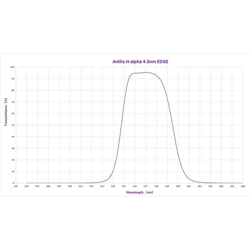 ANTLIA Narrowband 4.5nm H-alpha EDGE Filter - 31mm Unmounted (glass only)