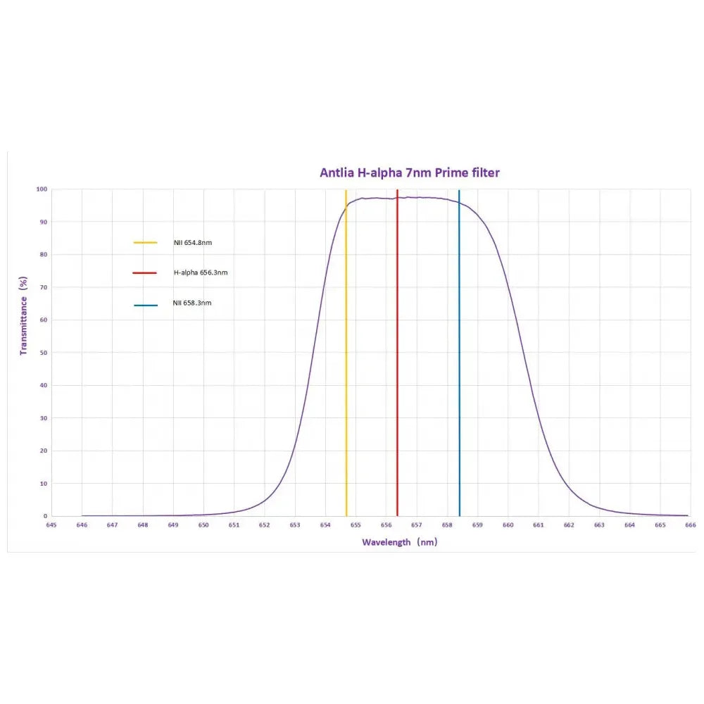 ANTLIA Narrowband 7nm H-alpha Prime Filter - 36mm Unmounted (glass only)