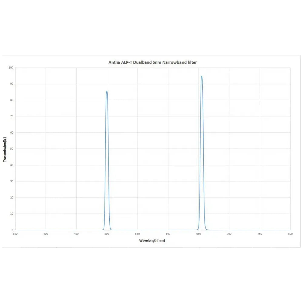 ANTLIA ALP-T "gold" Dual Band 5nm Filter- 2"