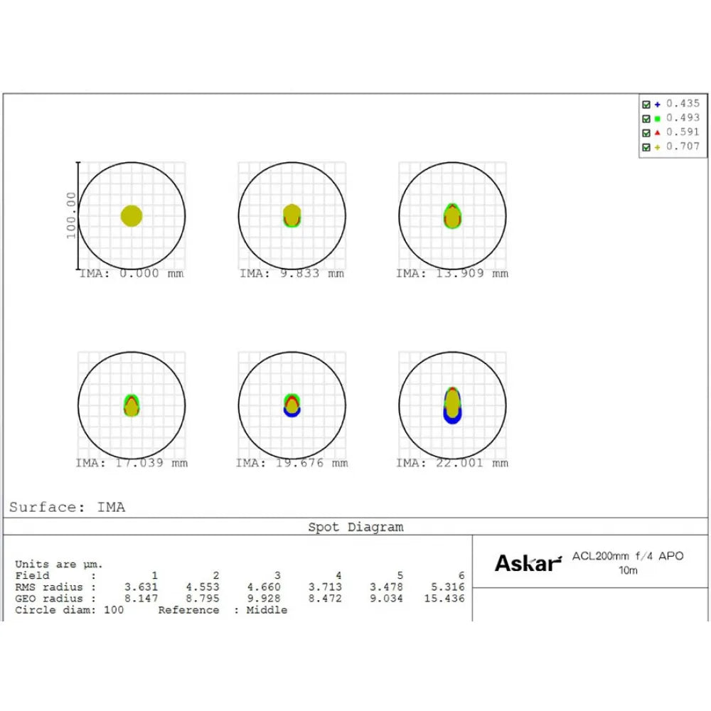 ASKAR ACL200 200mm f/4 Professional Sextuplet APO Astro Camera Lens (ACL) Mark II