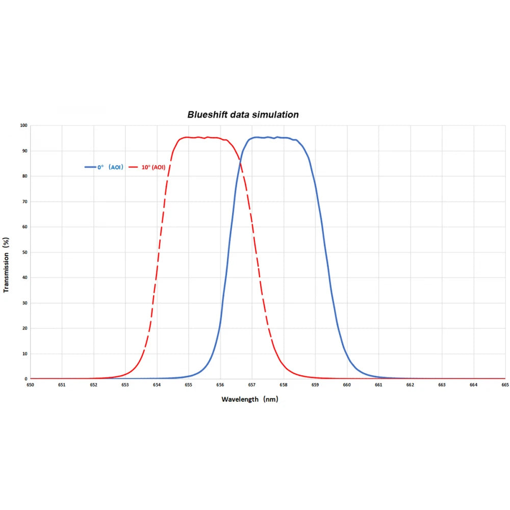 ANTLIA PRO HighSpeed Ultra Narrowband 3nm H-alpha Filter - 36mm