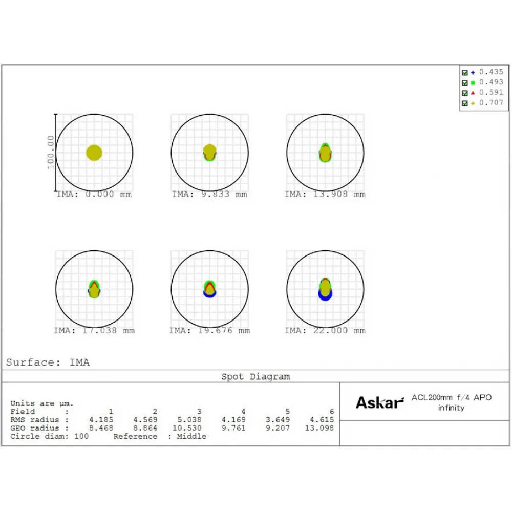 ASKAR ACL200 200mm f/4 Professional Sextuplet APO Astro Camera Lens (ACL) Mark II