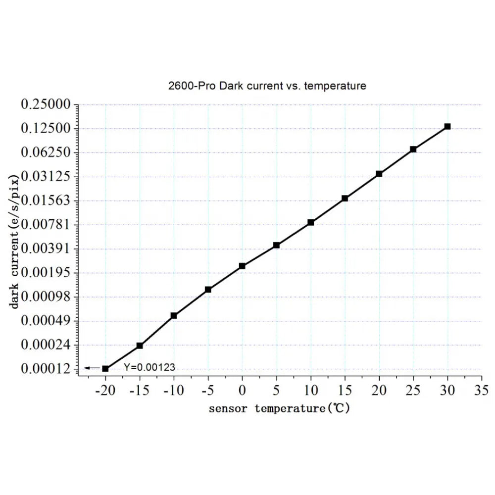 ZWO ASI2600MC PRO Colour APS-C CMOS USB3.0 Deep Sky Imager Camera - Vega Vision