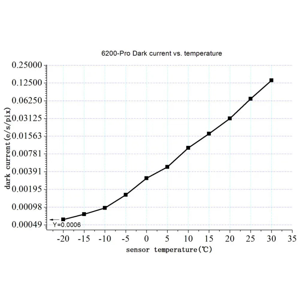 ZWO ASI6200MM PRO COOLED FULL FRAME Monochrome Deep Sky Imaging Camera - 62MPixels - Vega Vision
