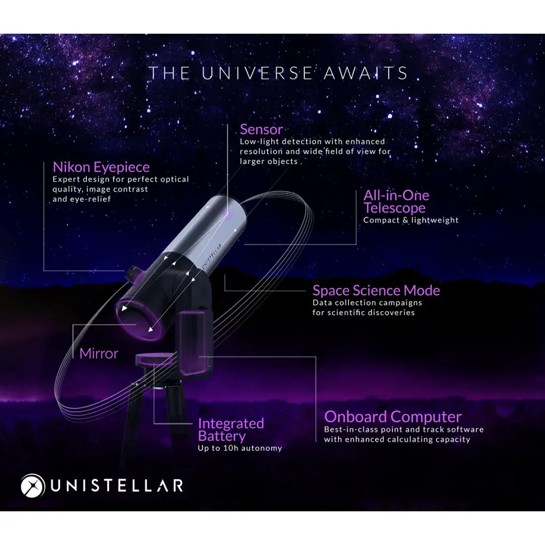 Diagram explaining the features of the Unistellar eVscope 2 smart telescope with a 7.7-megapixel electronic eyepiece by Nikon