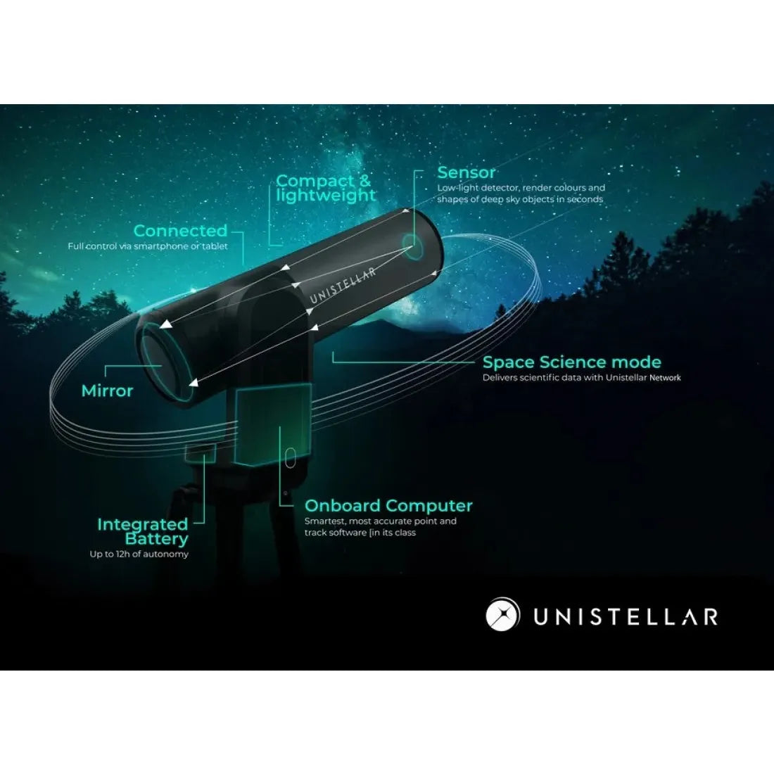 Advanced technology integrated into the Unistellar eQuinox smart telescope, enhancing observation capabilities and facilitating seamless exploration of the cosmos