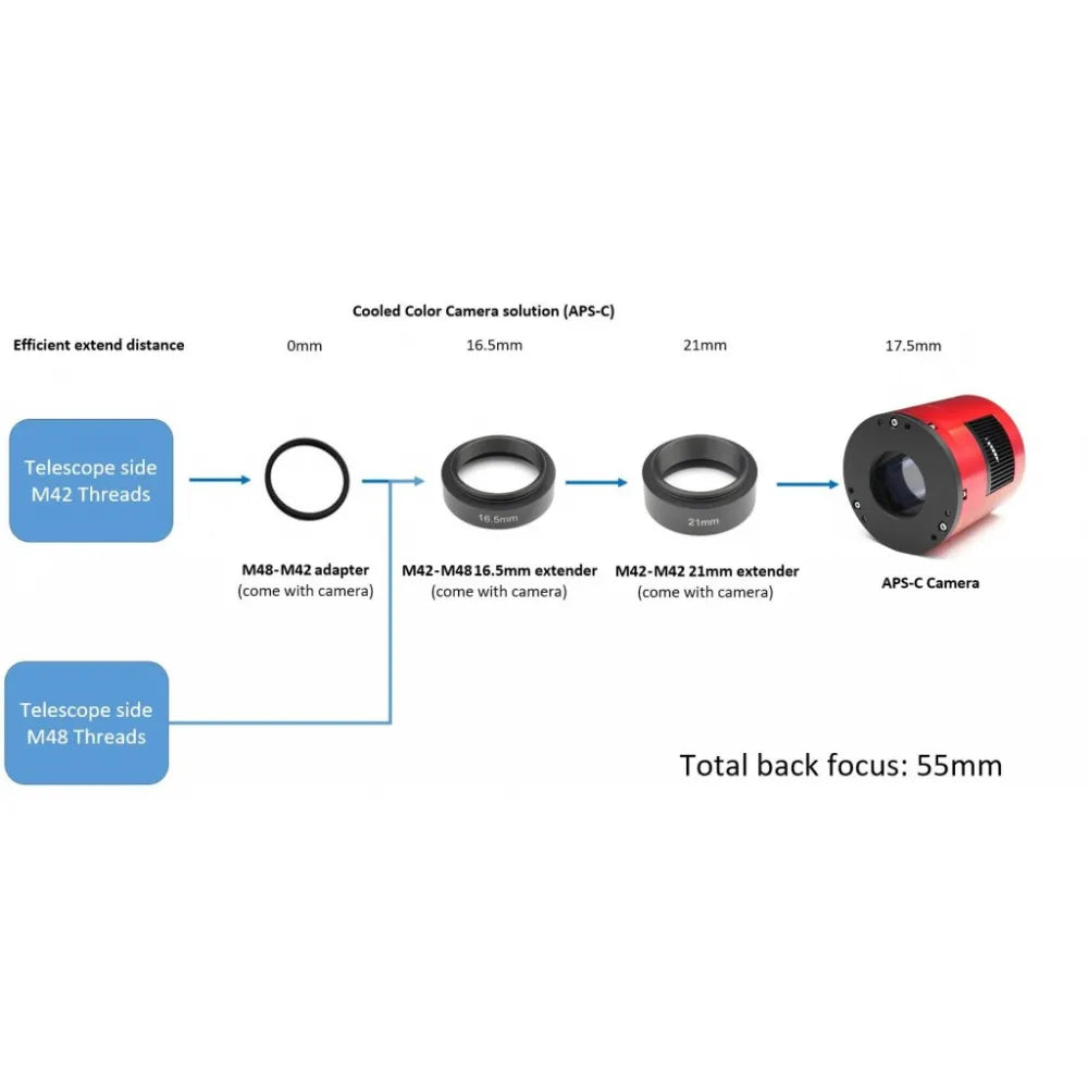 ZWO ASI2600MC PRO Colour APS-C CMOS USB3.0 Deep Sky Imager Camera - Vega Vision