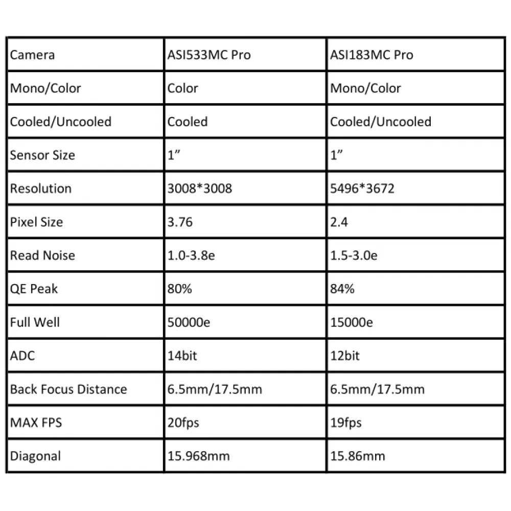 ZWO ASI533MC PRO COOLED Colour 1&quot; CMOS USB3.0 Deep Sky Imager Camera - Vega Vision