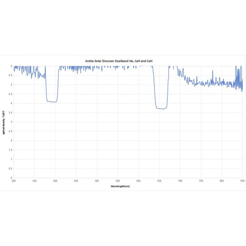 Antlia Solar Discover Dual Band Ha, CaK and CaH Filter Assembly - Mini - Vega Vision