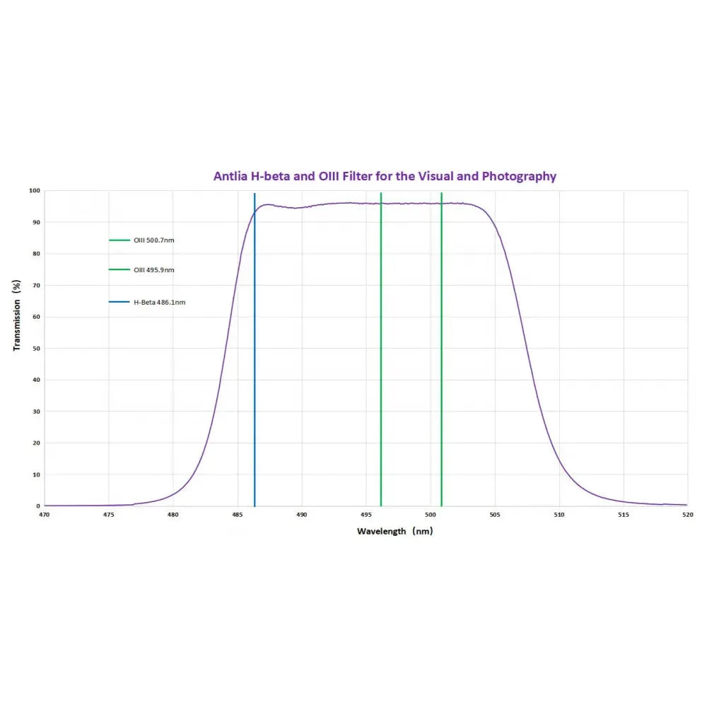 ANTLIA H-beta and OIII Visual and Astrophotography Filter - 1.25" - Vega Vision