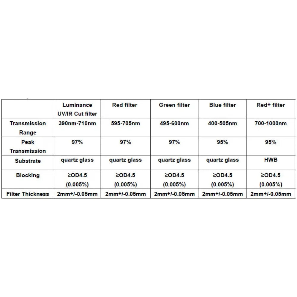ANTLIA LRGB Dark Series Astronomy Imaging Filters - 2" - Vega Vision