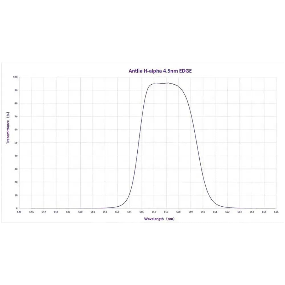 ANTLIA Narrowband 4.5nm H-alpha EDGE Filter - 2" - Vega Vision