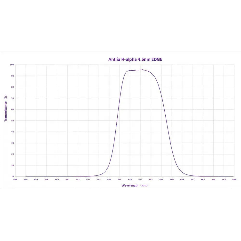 ANTLIA Narrowband 4.5nm H-alpha EDGE Filter - 50mm Unmounted (glass only) - Vega Vision