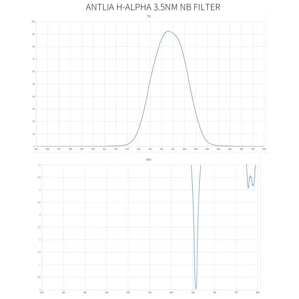 ANTLIA PRO Ultra Narrowband 3.0nm H-alpha Filter - 50mm Unmounted - Vega Vision
