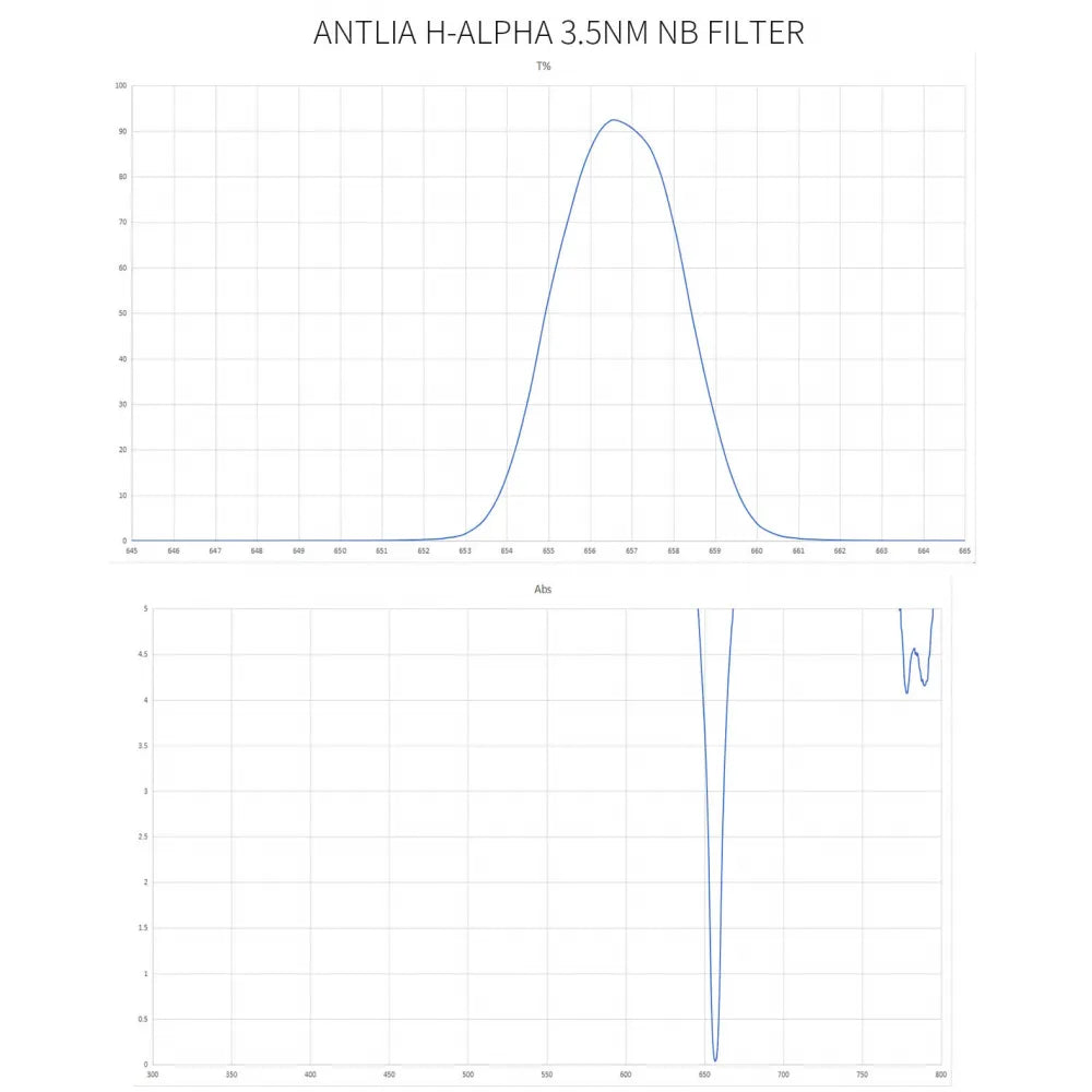 ANTLIA PRO Ultra Narrowband 3nm H-alpha Filter - 1.25&quot; - Vega Vision