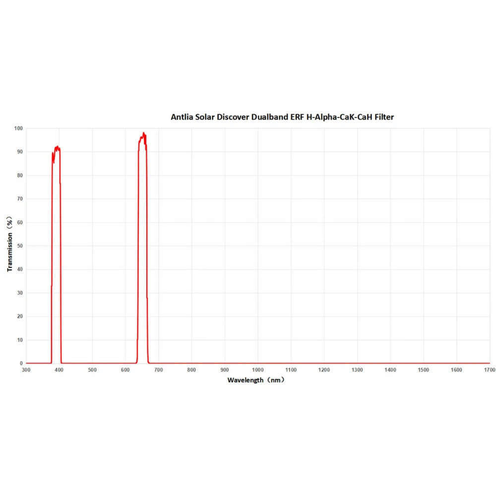 Antlia Solar Discover Dualband Energy Rejection Filter (ERF) - 150mm - Vega Vision