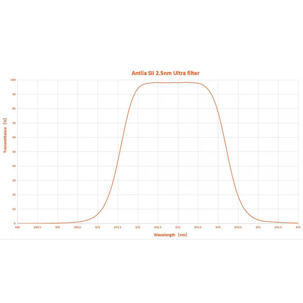 ANTLIA ULTRA 2.5nm SII Ultra Narrowband Filter - 2&quot; Mounted - Vega Vision