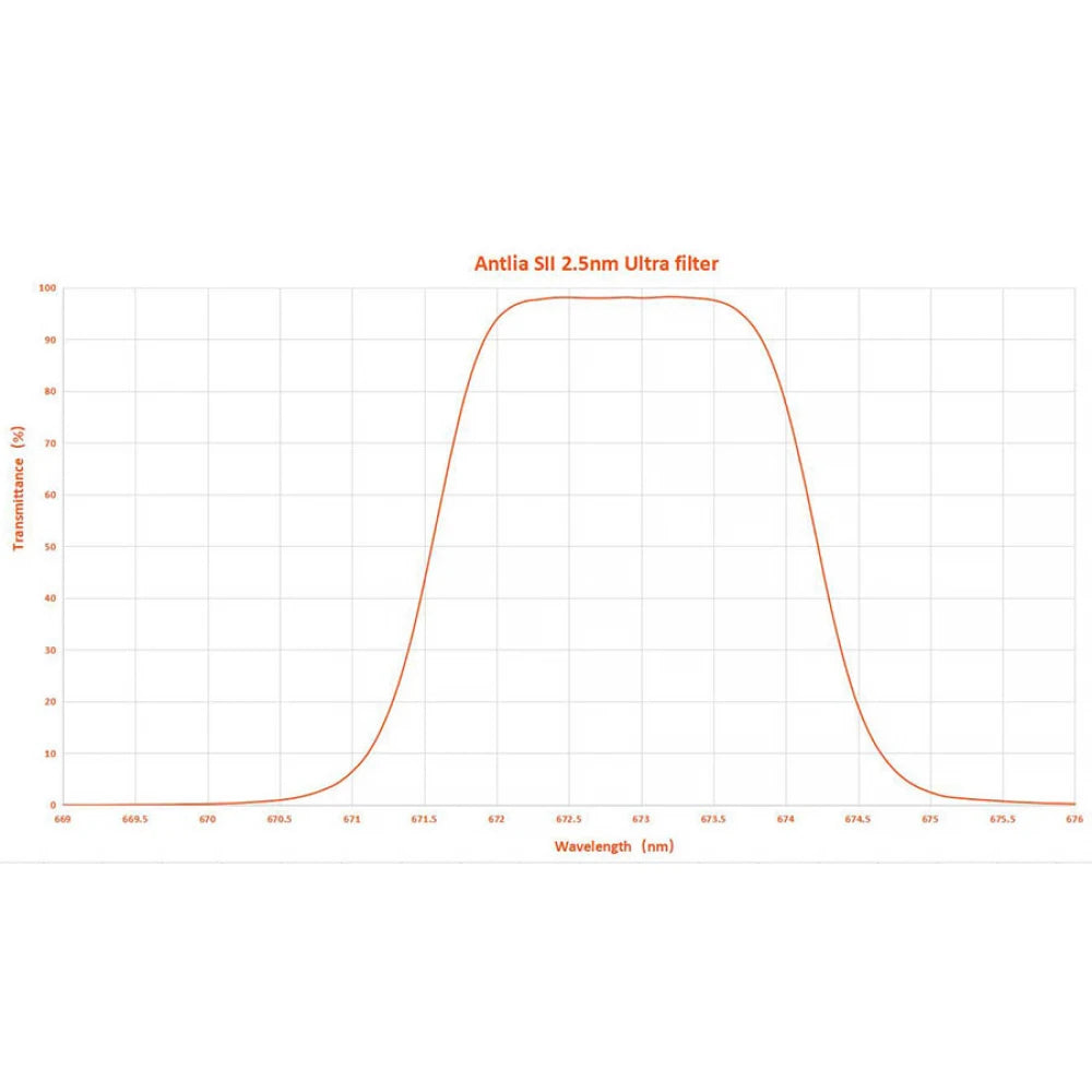 ANTLIA ULTRA 2.5nm SII Ultra Narrowband Filter - 2" Mounted