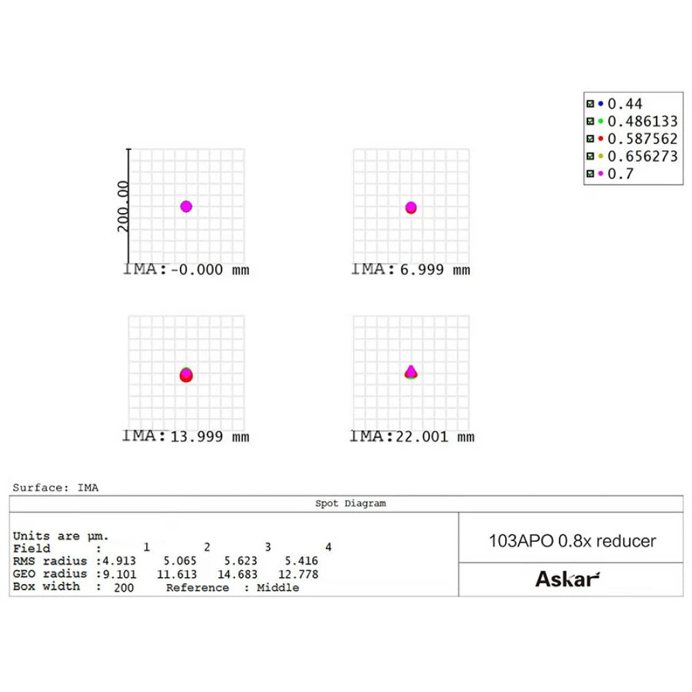 ASKAR 0.8x Full-frame Reducer/Flattener for 103APO Telescopes