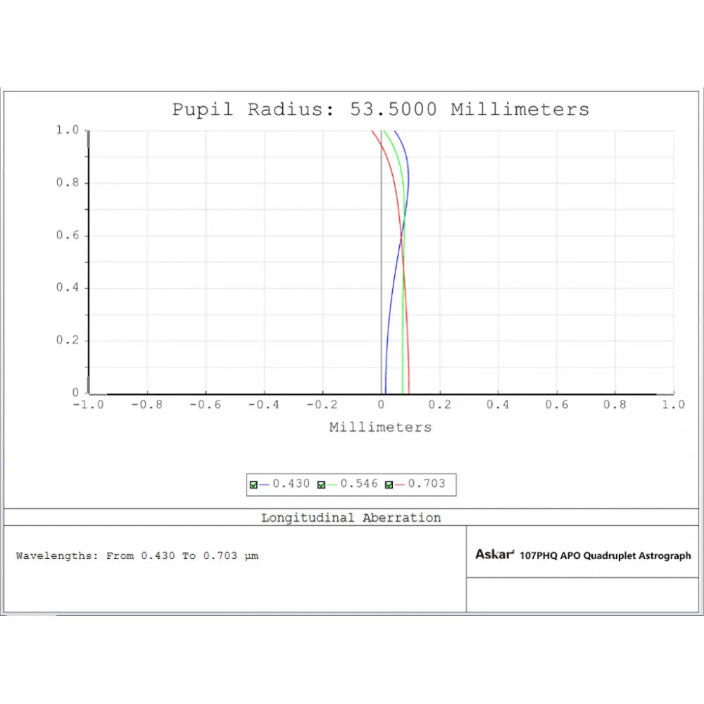 ASKAR 107PHQ 107mm f/7 ED APO Quadruplet Apochromatic Refractor Telescope