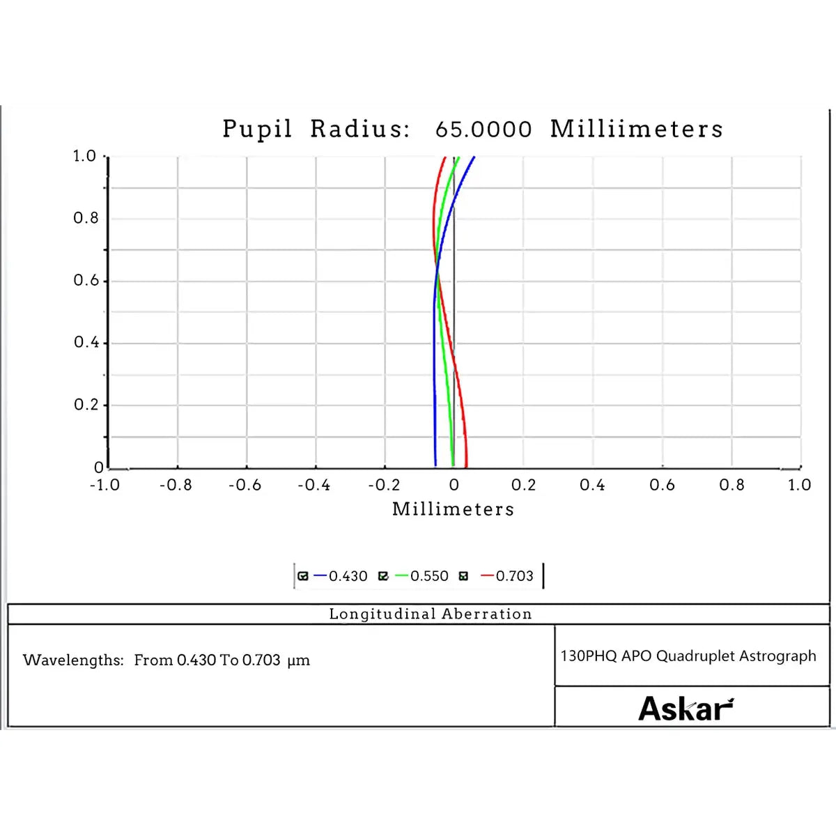 ASKAR 130PHQ 130mm f/7.7 ED APO Quadruplet Apochromatic Refractor Telescope