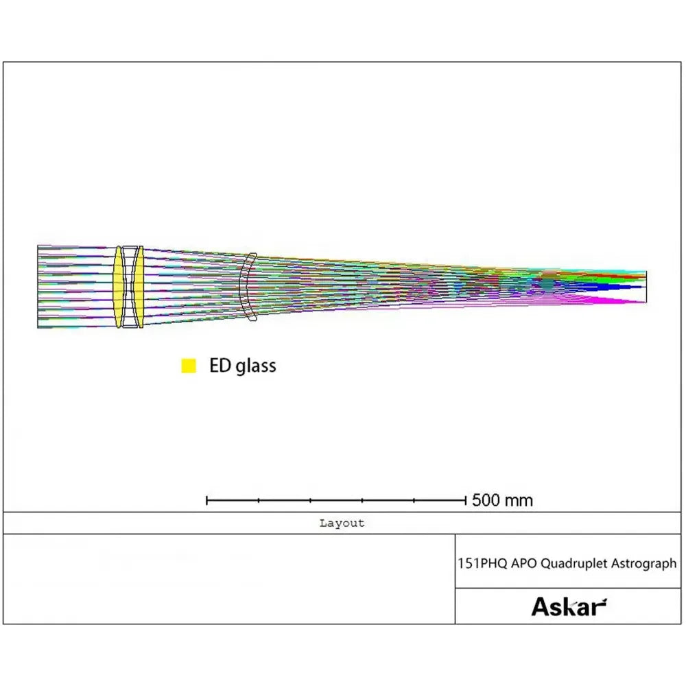 ASKAR 151PHQ 151mm f/7 ED APO Quadruplet Apochromatic Refractor Telescope