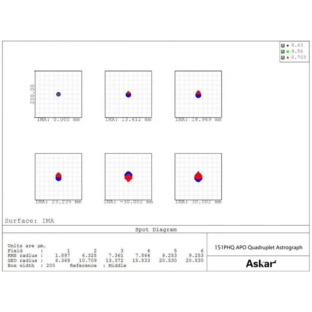 ASKAR 151PHQ 151mm f/7 ED APO Quadruplet Apochromatic Refractor Telescope
