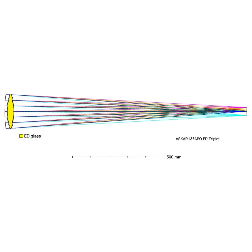 ASKAR 185APO 185mm f/7 ED APO Triplet Apochromatic Refractor Telescope