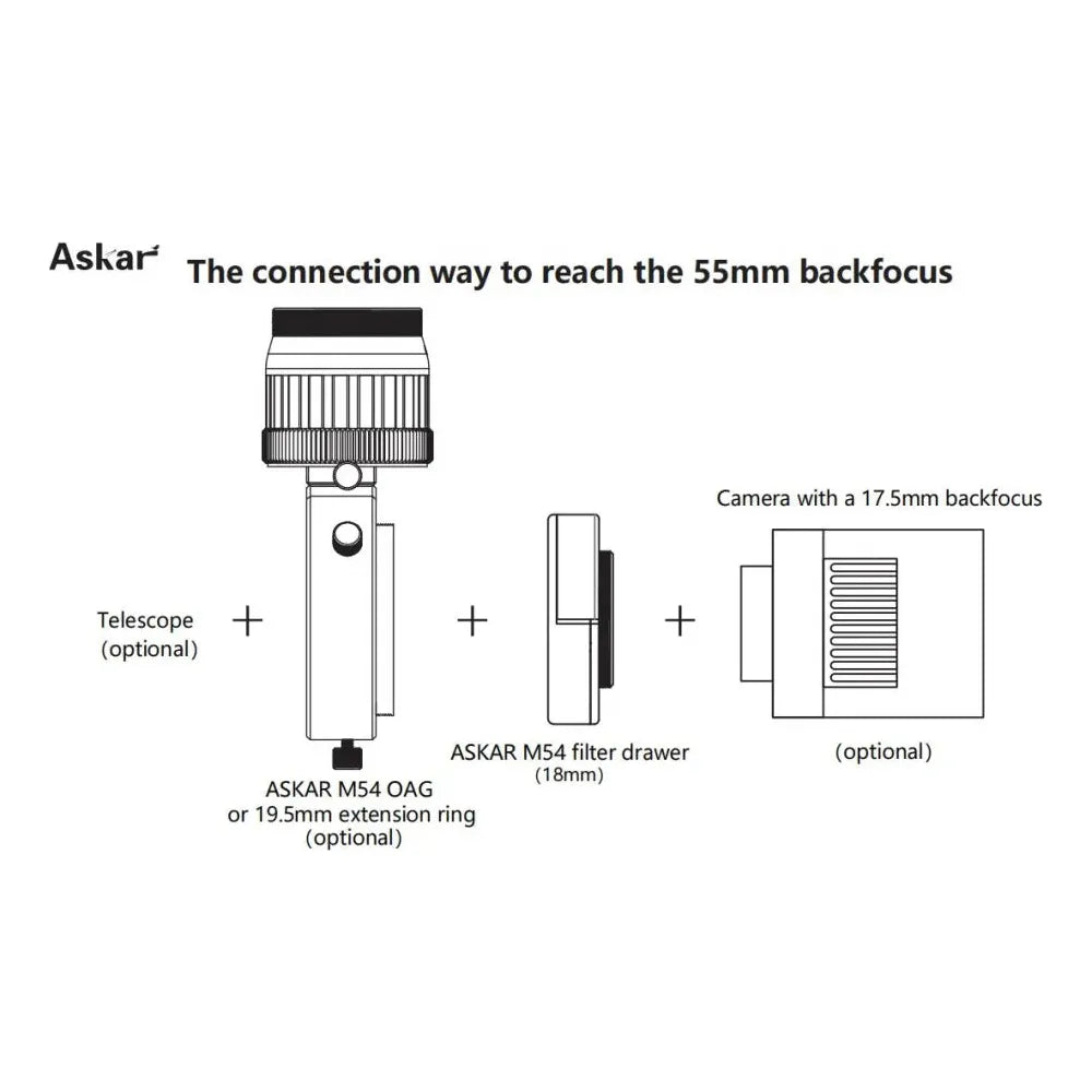 ASKAR 5-in-1 M54 Filter Drawer